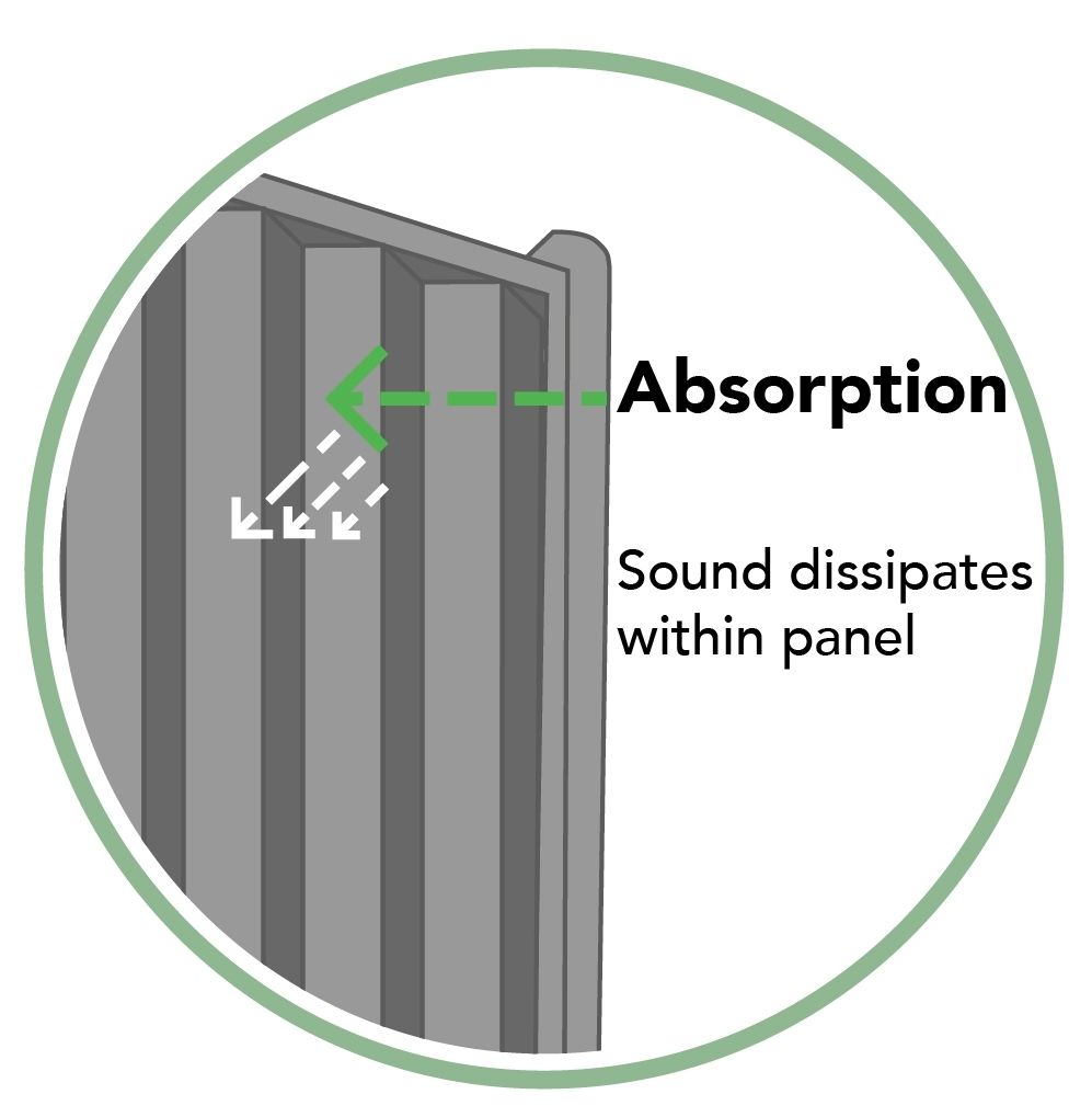 Decibel Noise Reduction Fence Panel - 1830mm x 1800mm