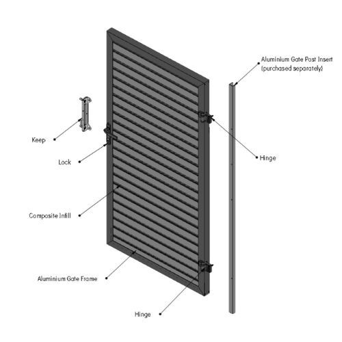 Ecoscape Composite Gate Aluminium Insert installation