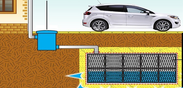 Building Your Soakaway - Key Points