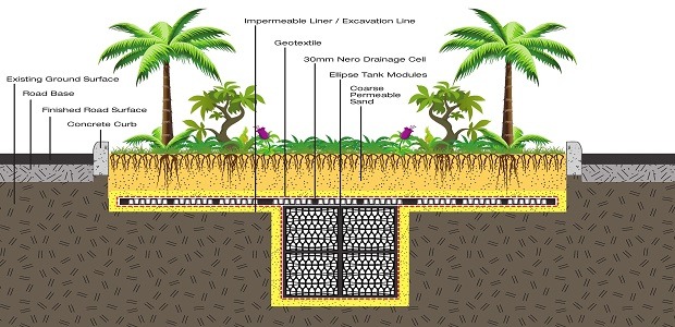 Soakaway Crates For Infiltration