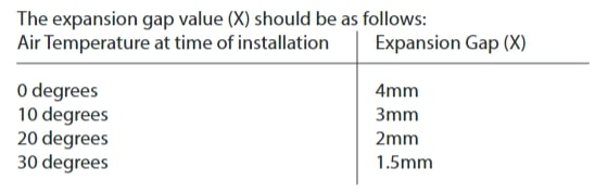 Composite Fence Expansion Gap Values