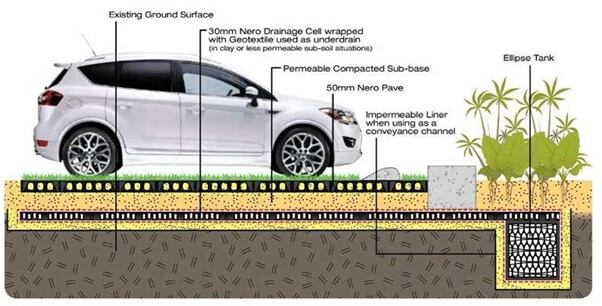 Nero Pave Water Storage