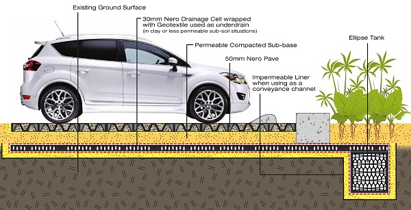 Permeable Paving As A Driveway